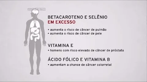 Tem problema tomar vitamina C todos os dias?