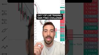 Day 1 of Live Trading 100K FTMO Challenge #forextrading #ftmo