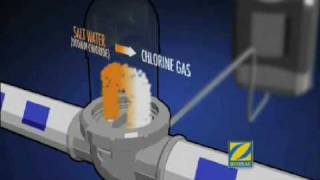 Zodiac Ei Pool Chlorine Generator - Chlorinator Informercial - Epools.com.au