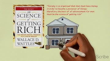The Science of Getting Rich by Wallace D Wattles | The Mindset of Getting Rich