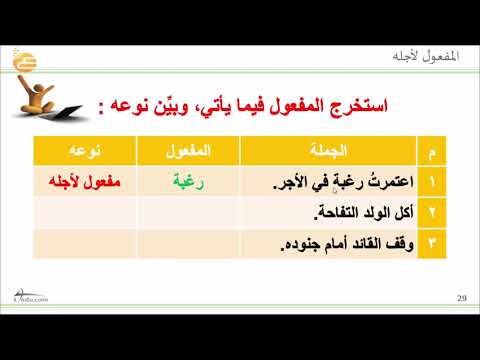 المفعول لأجله 