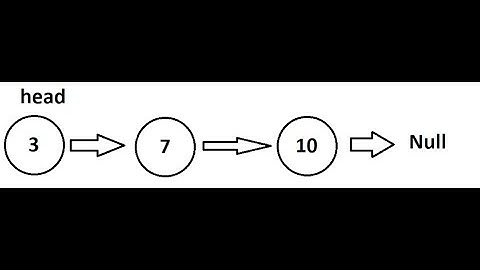 Reversing a Singly-Linked List Iteratively