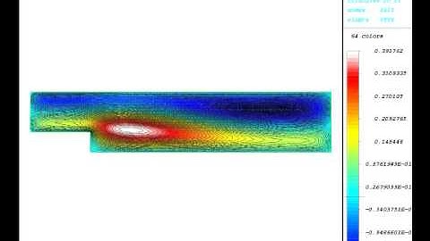 Numerical simulation of Incompressible fluid flow (backstep)