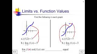 Intuitive Limits - Finite: Lesson