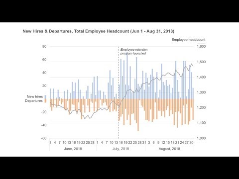 Stop trying to create general purpose charts (because they don't exist