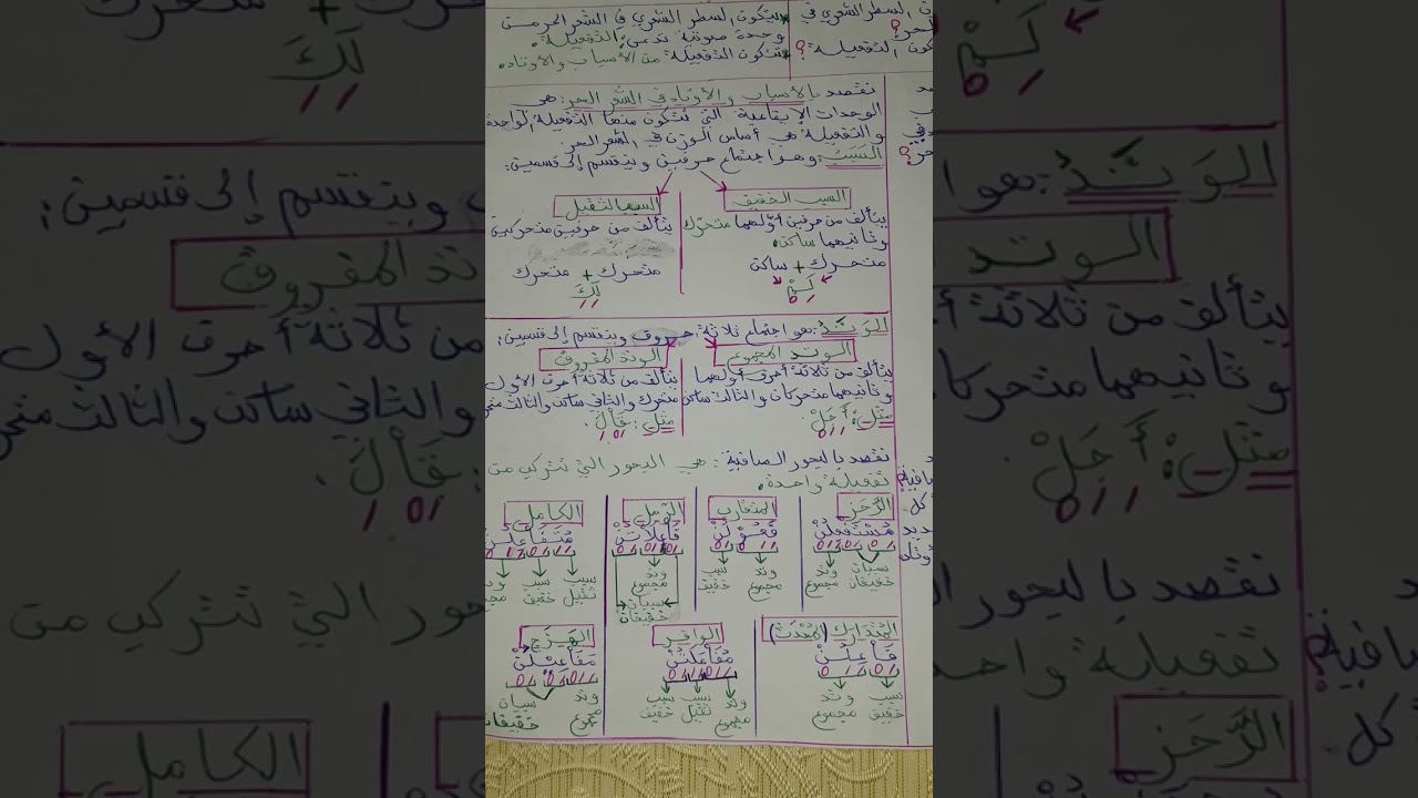 رافد العروض الأسباب والأوتاد في الشعر الحر السنة الثالثة شعبتي آداب وفلسفة ولغات أجنبية 