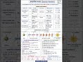 #Just এক পলকেই Quantum Numbers একবারে ক্লিয়ার!
