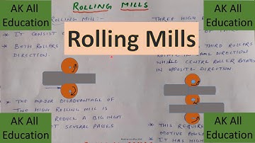 Rolling Mills with diagram (Types of Rolling Mills) in Hindi