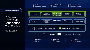 Bring AI Into Your Environment with VMware Private AI Foundation with NVIDIA