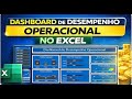Dashboard de Desempenho Operacional no Excel | Painel Completo com Indicadores e Gráficos