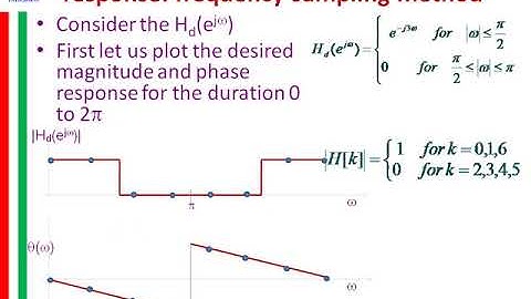 FIR filter design using Frequency sampling method