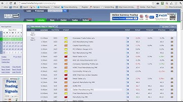 Forex Factory Calendar Tutorial