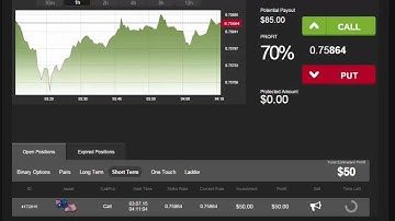 Auto Binary Signals (Main ABS) Video 2 Live Trading - July 3rd 2015