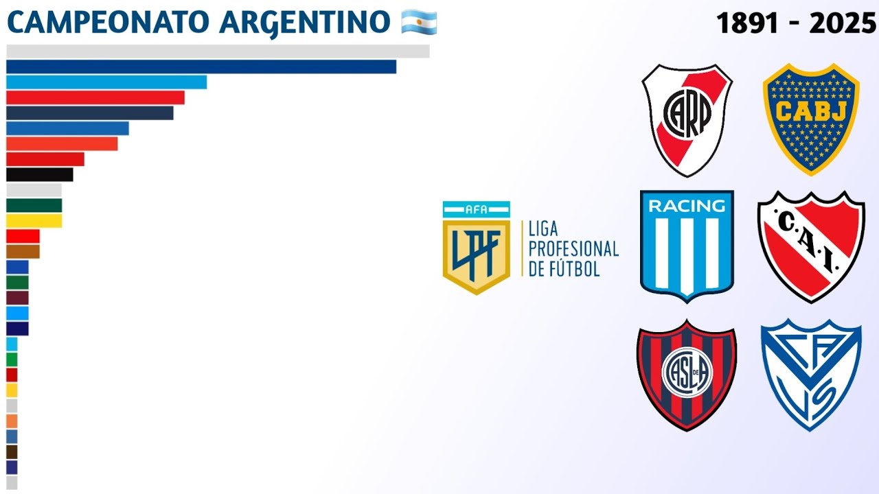 Campeões da Primera División (1891 - 2025) | Campeonato Argentino 🇦🇷