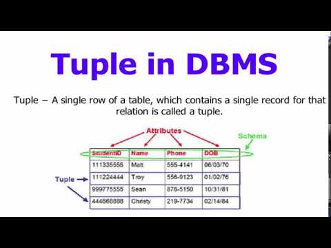 What is tuple in database management system