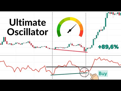 Ultimate Oscillator