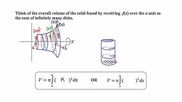 MathCamp321: Calculus - Volumes of Revolution - Disk (part 1) [6.2a]