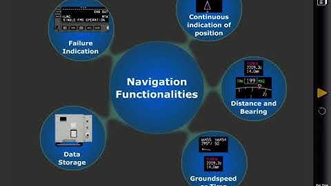 PERFORMANCE BASED NAVIGATION