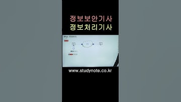 정보보안기사, 정보처리기사