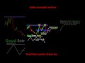Galti se koi galti mat kro||Acha entry point choose kre|| by the bull run||#sharetrading#daytrading