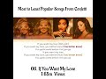 Most to Least viewed songs of #Confetti #littlemix