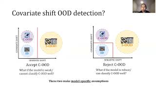 Unified Out-Of-Distribution Detection: A Model-Specific Perspective