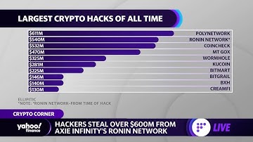 Ronin crypto hack: Recovering stolen funds ‘remains an open question,’ analyst says