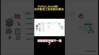 Python_Excel術：從手動苦工到自動化魔法03 #Python#Excel#自動化