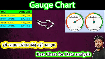 Gauge chart in Google Sheets | Google sheets Chart | #gauge