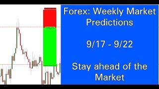 Forex trading: Weekly Market Predictions (9/17 - 9/22)