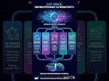SAP Joule - Driving Efficiency