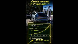 Primer mes con el Xpeng G6, kilometraje muy alto