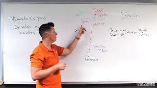 Magnetic Compass Deviation vs Variation – AeroGuard Flight Training Center