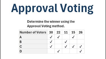 Voting Theory: Approval Voting Method