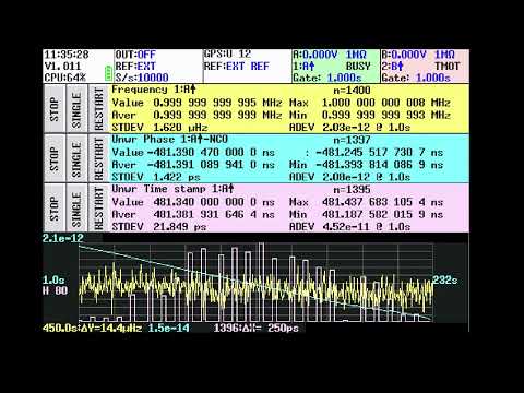 tinyGTC measurements and data representation