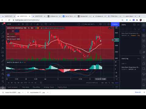Harga Saham #UNVR Naik, waktunya untuk BELI atau ...?! Prediksi harga & berita terakhir saham UNVR