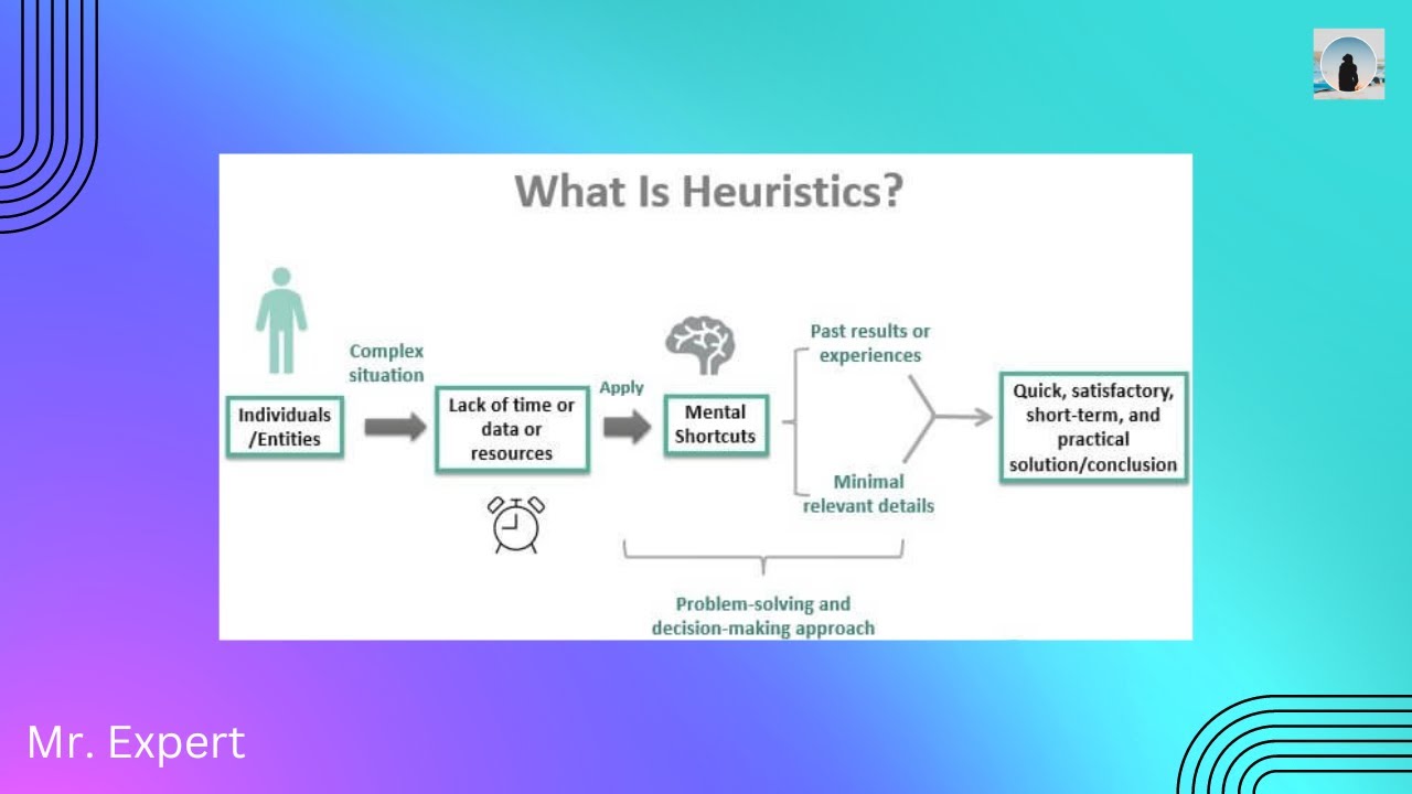 What is Heuristic in AI| Why we use Heuristic | How to Calculate ...