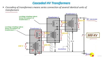 7  Cascaded HV Transformers