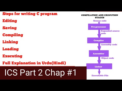Steps for Writing C program || Linker || Loader || ICS PART 2 CHAP #1|| ABID ALI COMPUTER INSTRUCTOR