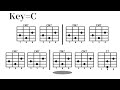 Guitar Backing Track in CMajor