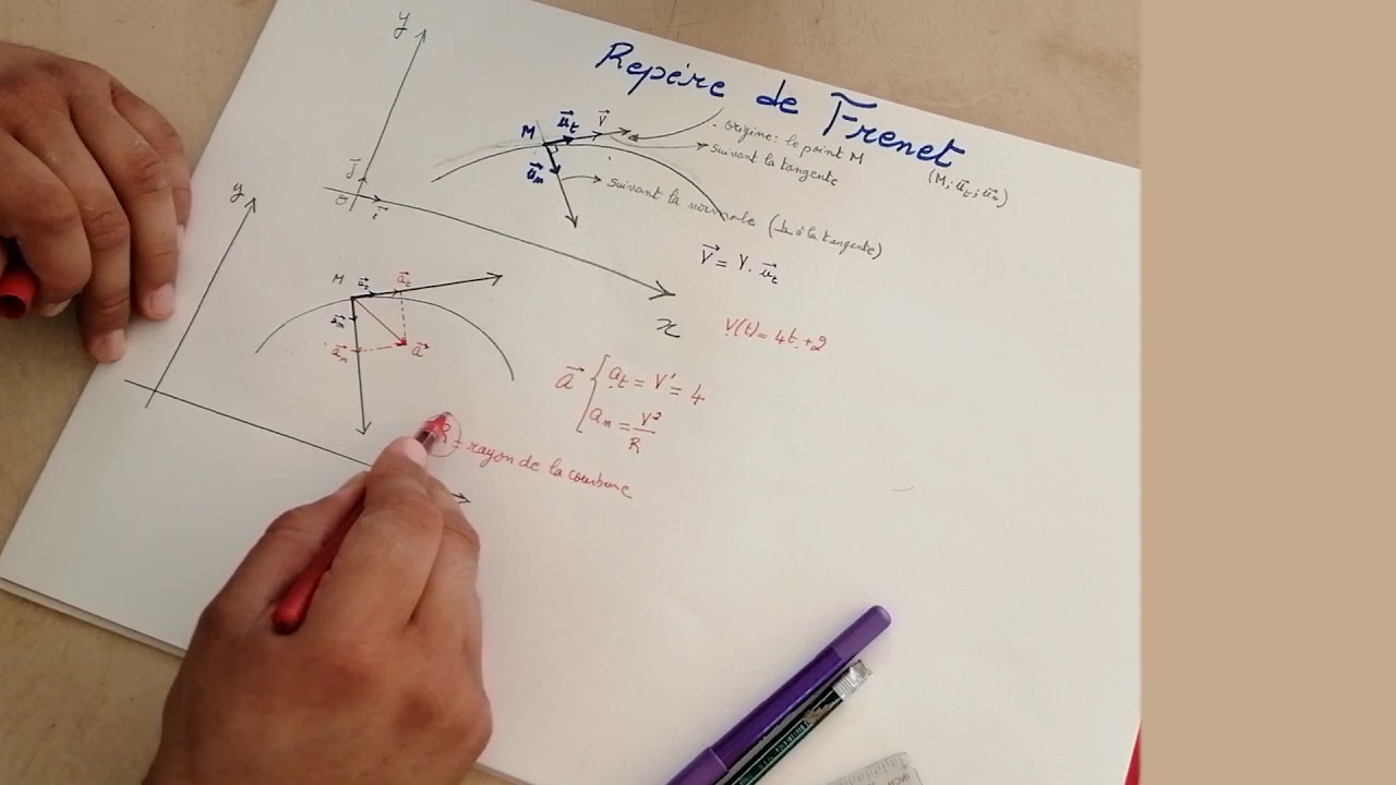 #8 Repère de Frenet - YouTube