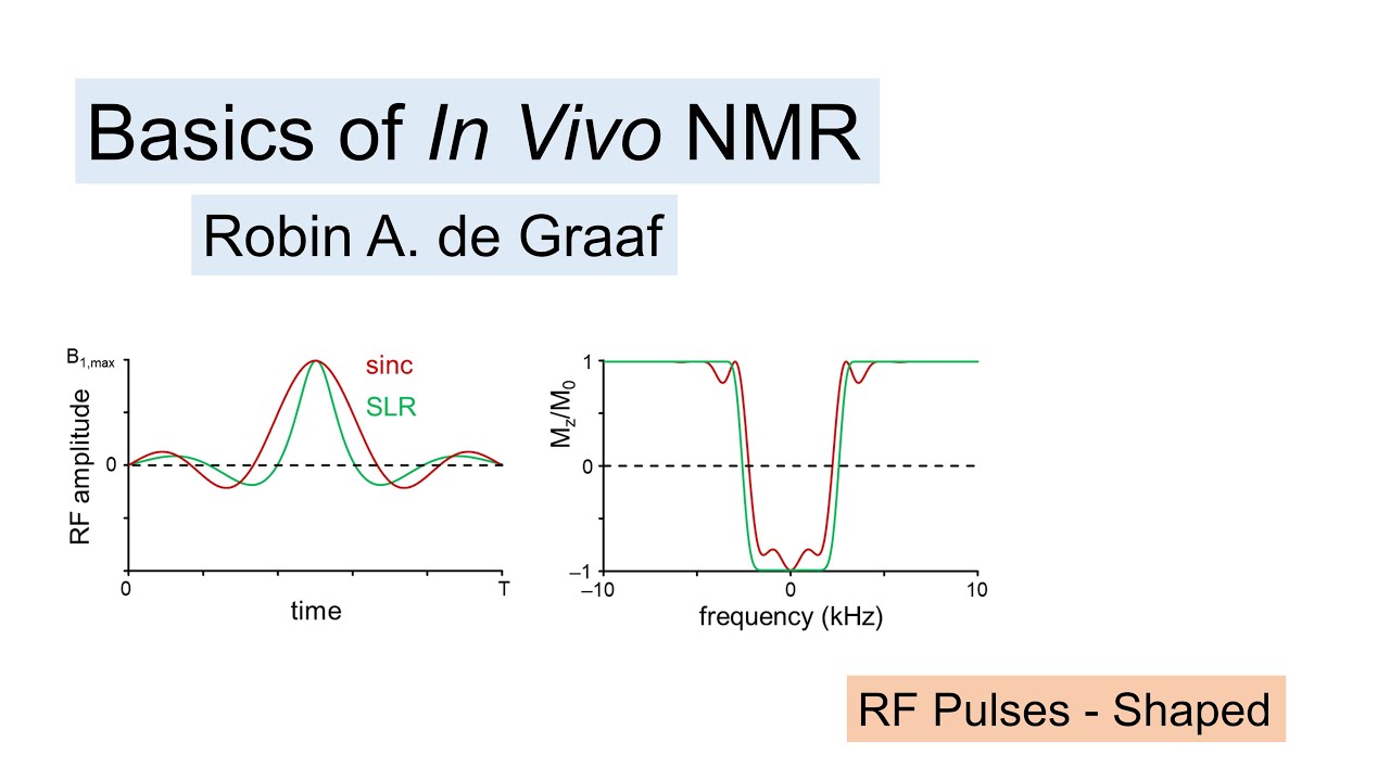 7. RF Pulses - Shaped