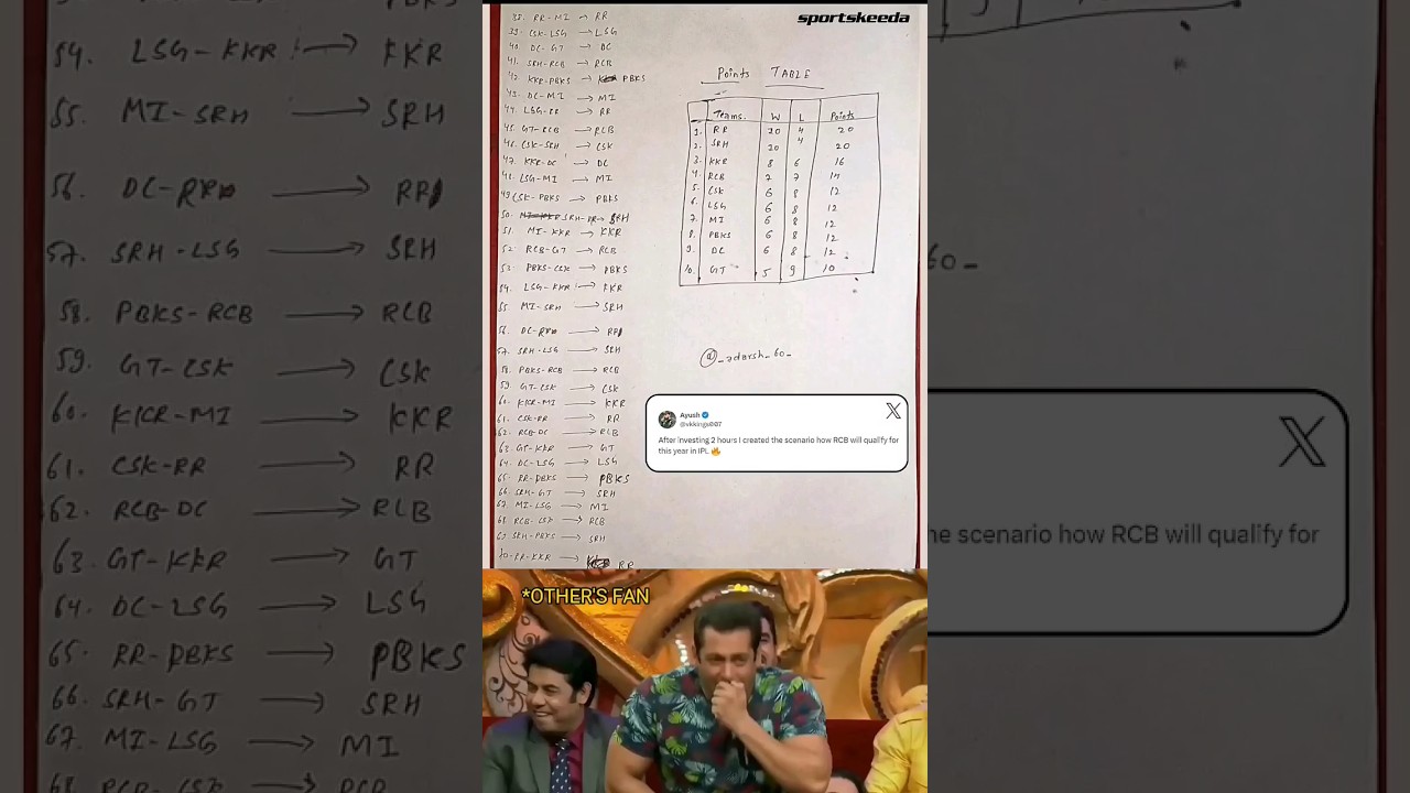 Rcb Qualification Scenario 🤔😳