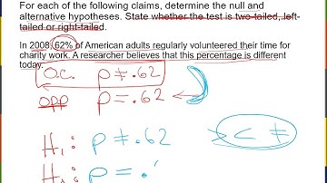 Hypothesis Testing Basics