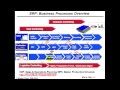 ERP: MRP and ERP Blueprint