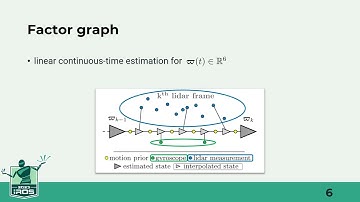 Need for Speed (Doppler Lidar) @ IROS 2023 in Detroit