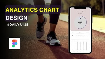 UI Design Challenge | Daily UI Part 018 | Analytics Chart Design #figma #uidesignchallenge #ui