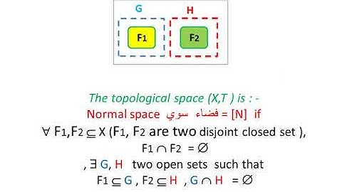 Normal Space  + T4 Space