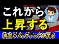 ビッグテックに資金が戻り上昇する！【NASDAQ100・FANG+】