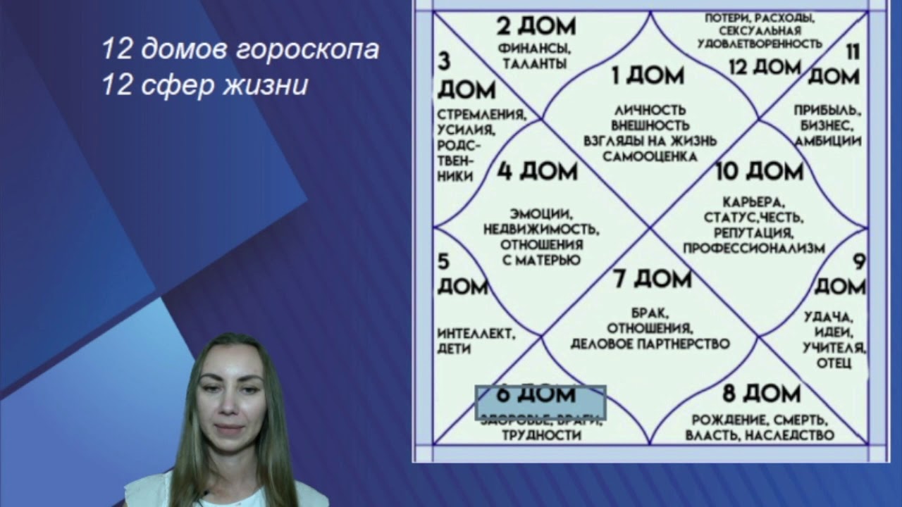 Анастасия Турунцева Астролог